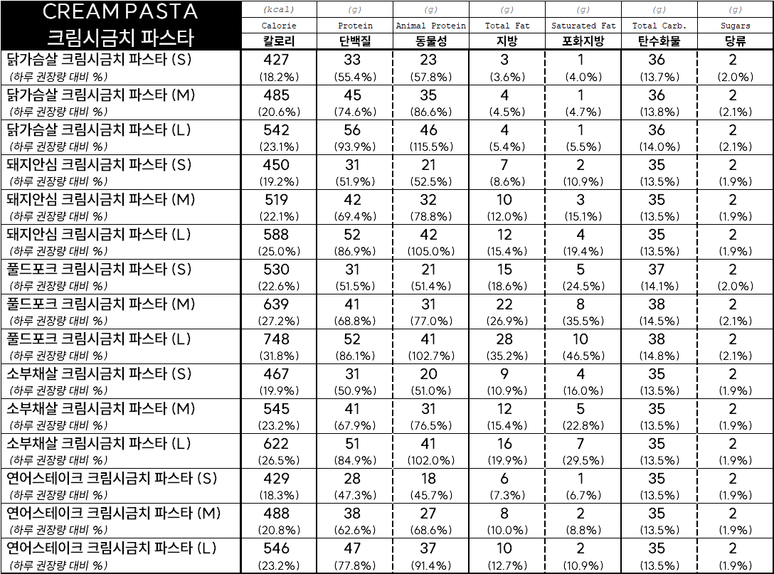 프로티너 영양 성분표
